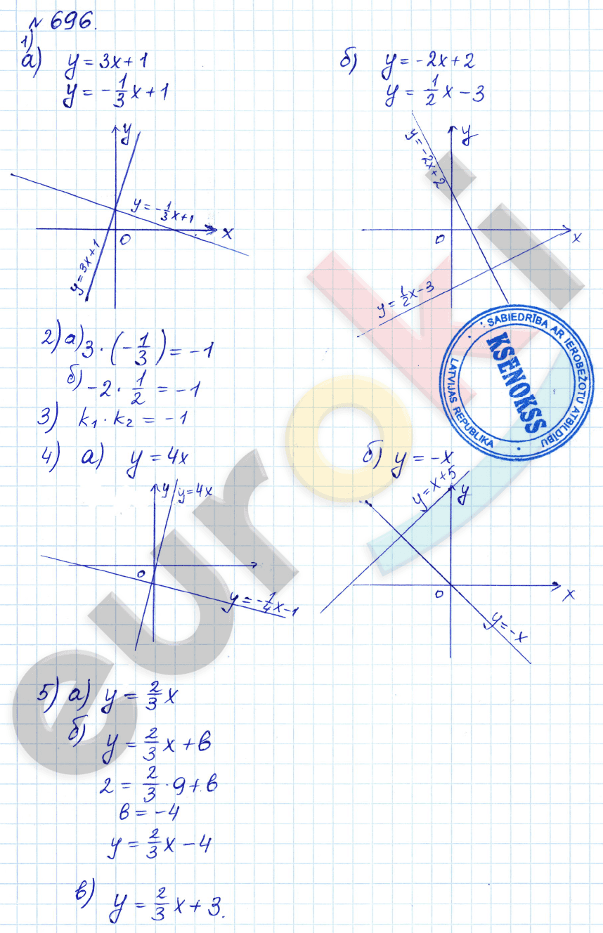 Алгебра 8 класс. ФГОС Дорофеев, Суворова Задание 696