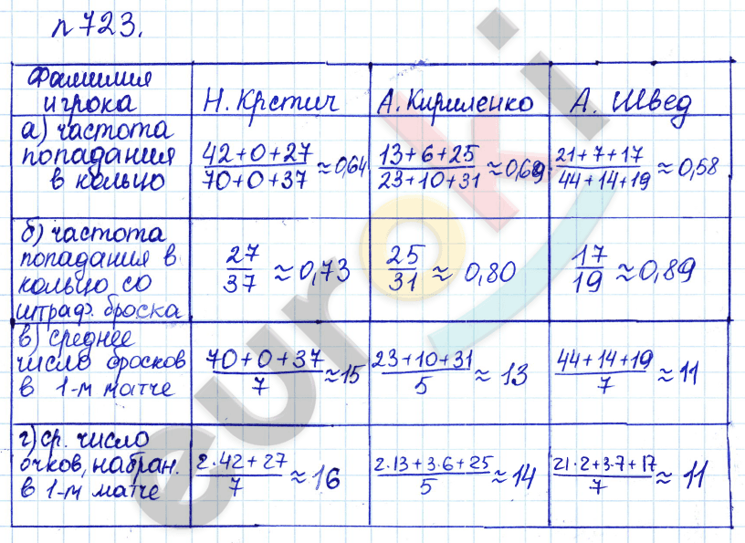 Алгебра 8 класс. ФГОС Дорофеев, Суворова Задание 723