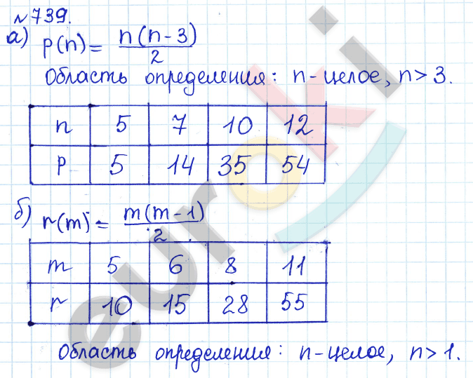 Алгебра 8 класс. ФГОС Дорофеев, Суворова Задание 739