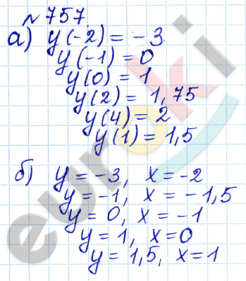 Алгебра 8 класс. ФГОС Дорофеев, Суворова Задание 757