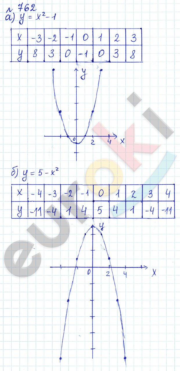 Алгебра 8 класс. ФГОС Дорофеев, Суворова Задание 762
