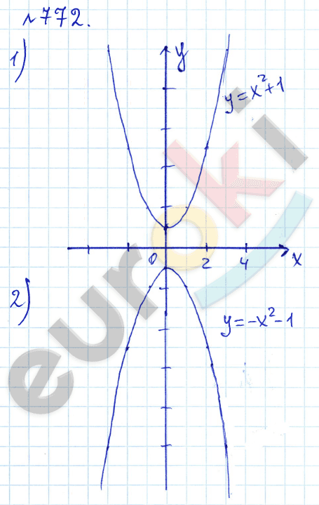 Алгебра 8 класс. ФГОС Дорофеев, Суворова Задание 772
