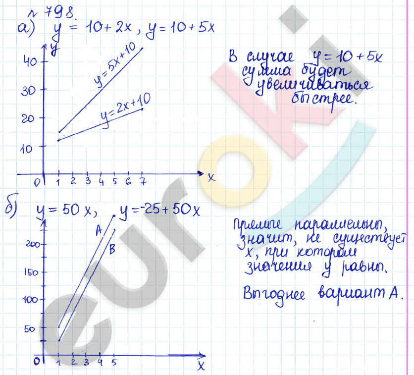 Алгебра 8 класс. ФГОС Дорофеев, Суворова Задание 798