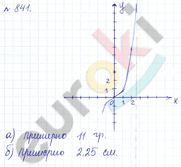 Алгебра 8 класс. ФГОС Дорофеев, Суворова Задание 841