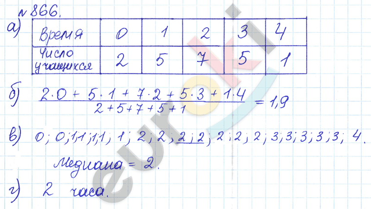 Алгебра 8 класс. ФГОС Дорофеев, Суворова Задание 866