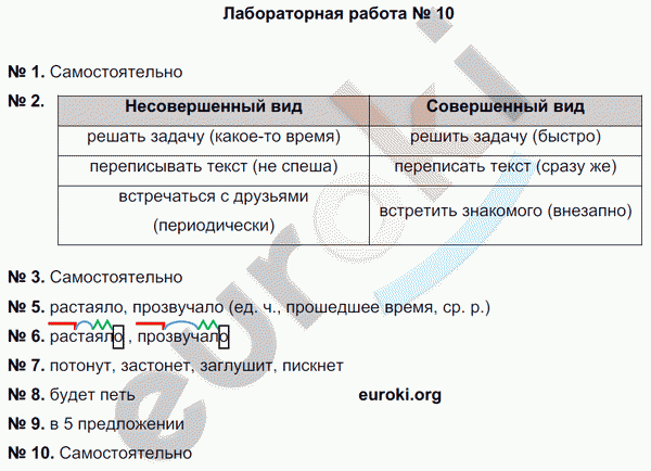 Русский язык 5 класс. Тематический контроль Гулеватая, Соловьева, Цыбулько Вариант 2