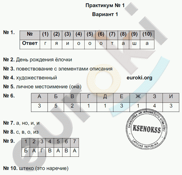 Русский язык 5 класс. Тематический контроль Гулеватая, Соловьева, Цыбулько Вариант 1