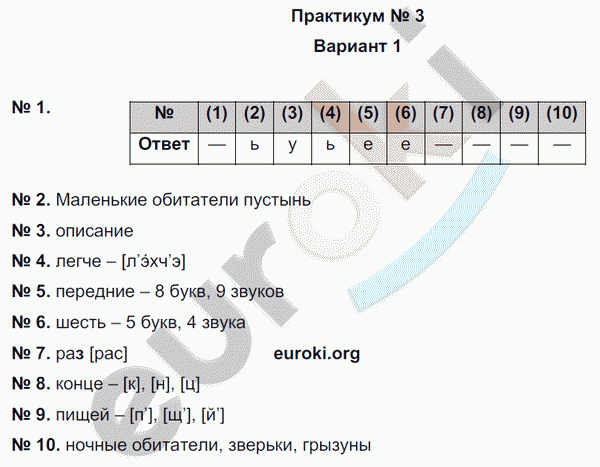 Русский язык 5 класс. Тематический контроль Гулеватая, Соловьева, Цыбулько Вариант 1