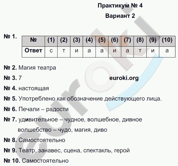 Русский язык 5 класс. Тематический контроль Гулеватая, Соловьева, Цыбулько Вариант 2