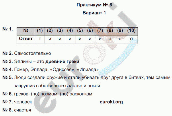 Русский язык 5 класс. Тематический контроль Гулеватая, Соловьева, Цыбулько Вариант 1