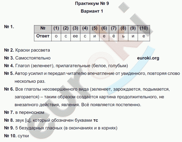 Русский язык 5 класс. Тематический контроль Гулеватая, Соловьева, Цыбулько Вариант 1