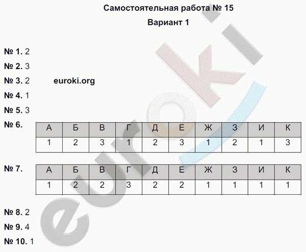 Русский язык 5 класс. Тематический контроль Гулеватая, Соловьева, Цыбулько Вариант 1