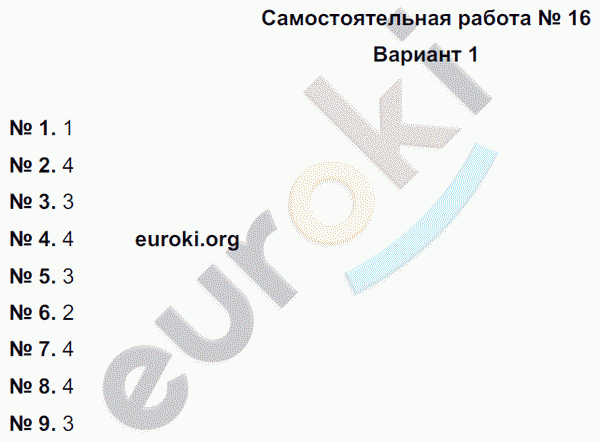 Русский язык 5 класс. Тематический контроль Гулеватая, Соловьева, Цыбулько Вариант 1