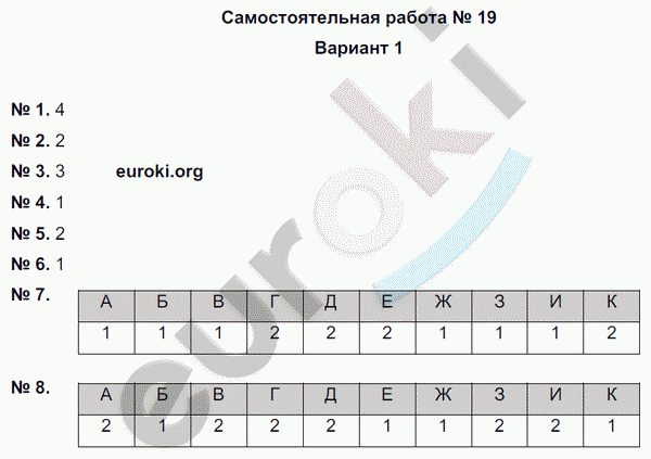 Русский язык 5 класс. Тематический контроль Гулеватая, Соловьева, Цыбулько Вариант 1