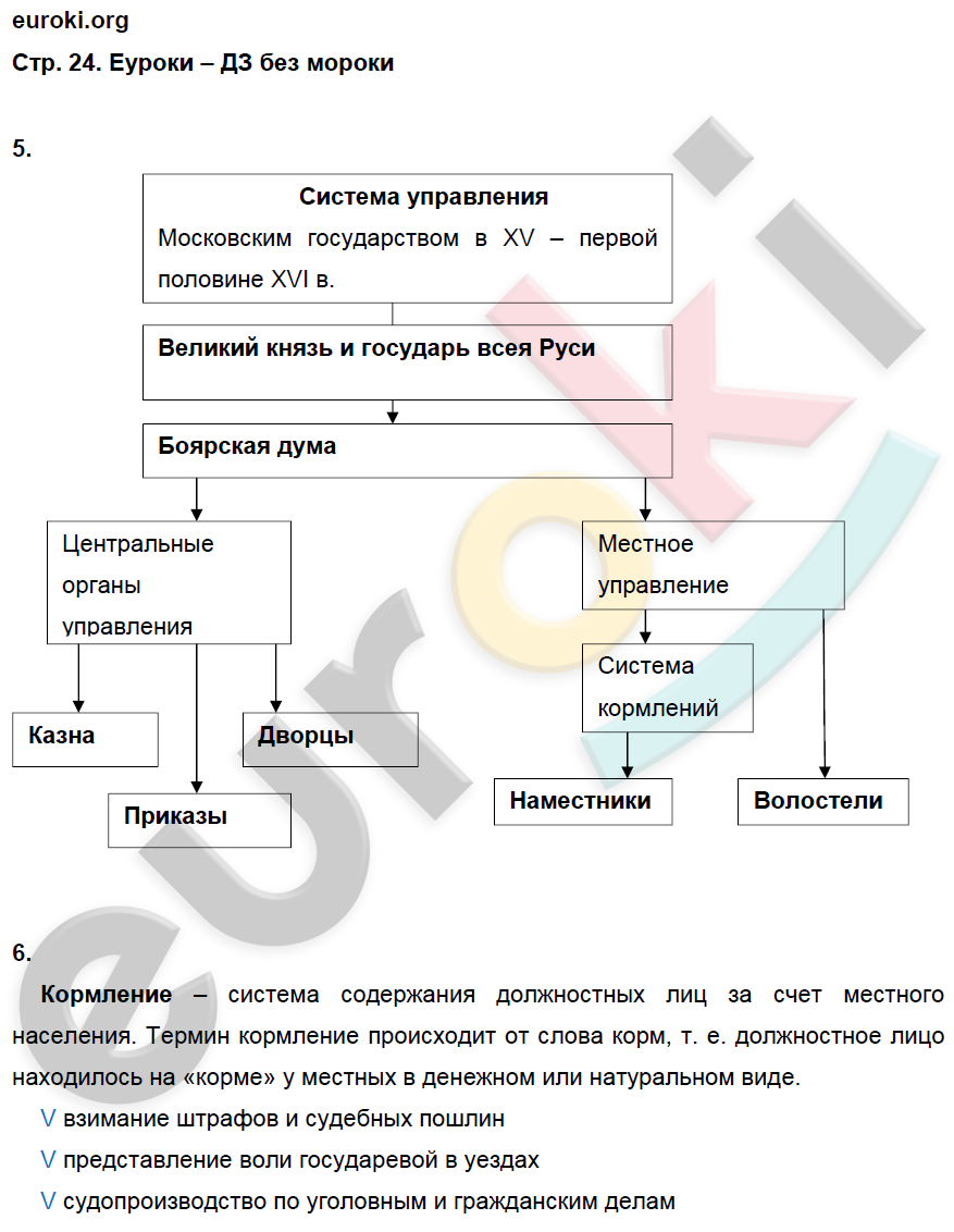 ГДЗ Рабочая тетрадь по истории России 7 класс. Часть 1, 2. ФГОС. Страница 24