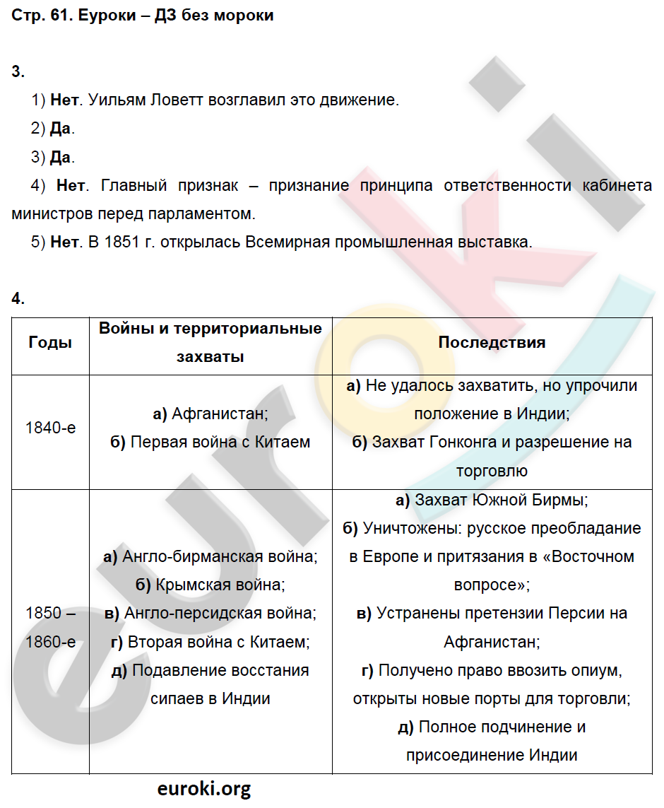 Контурная карта по истории нового времени 8 класс юдовская гдз