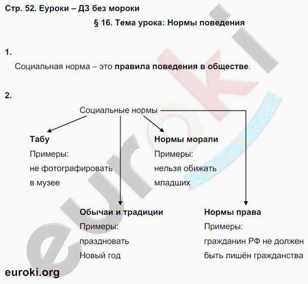 Рабочая тетрадь по обществознанию 7 класс. ФГОС Cоболева Страница 52