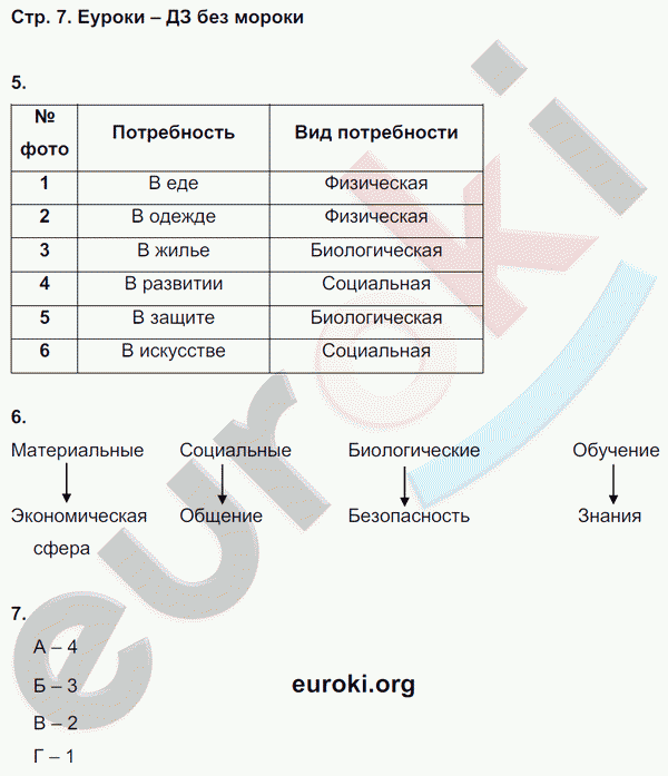 Темы проектов по обществознанию 7 класс