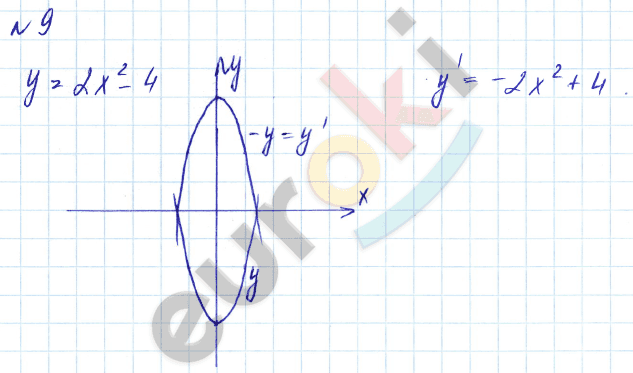 Дидактические материалы по алгебре 9 класс Евстафьева, Карп Задание 9