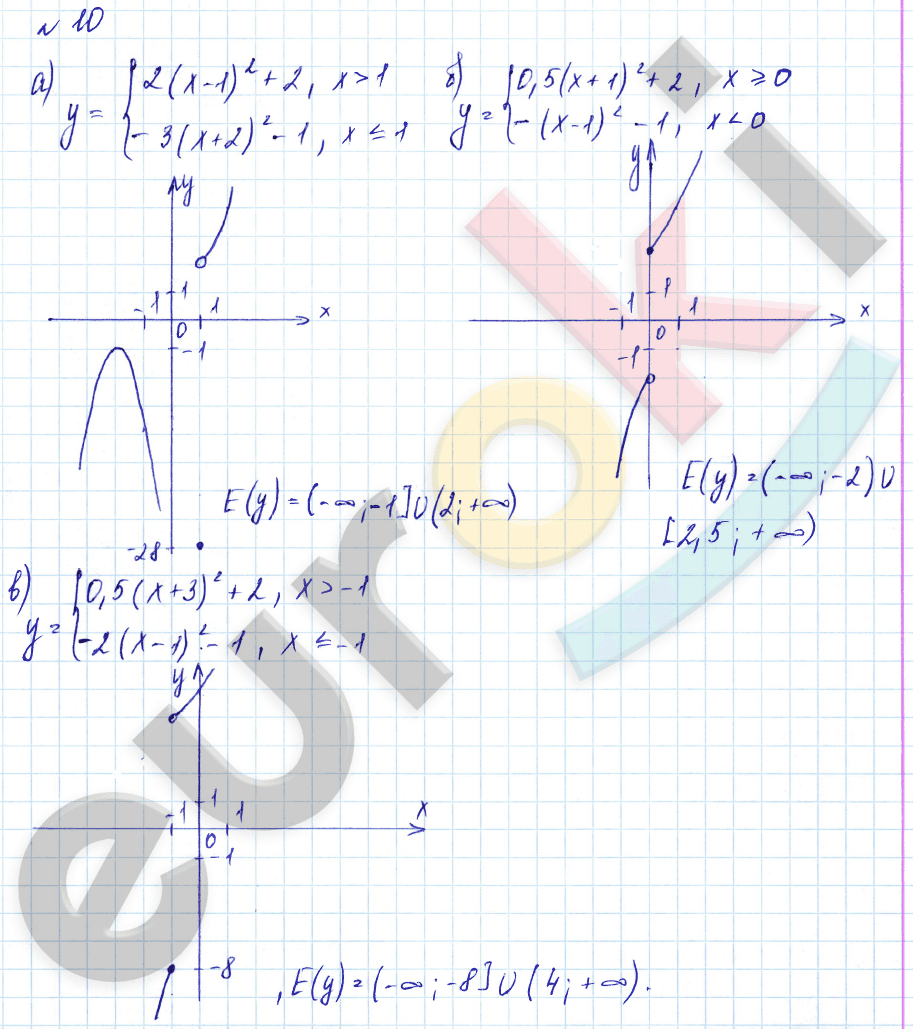 Дидактические материалы по алгебре 9 класс Евстафьева, Карп Задание 10