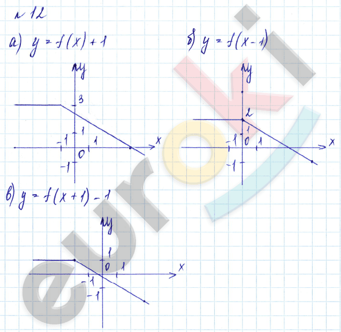 Дидактические материалы по алгебре 9 класс Евстафьева, Карп Задание 12