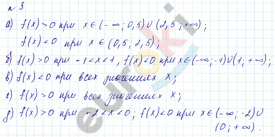 Дидактические материалы по алгебре 9 класс Евстафьева, Карп Задание 3