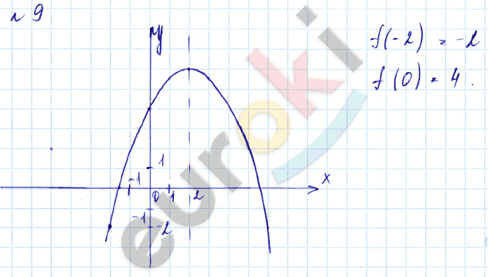 Дидактические материалы по алгебре 9 класс Евстафьева, Карп Задание 9