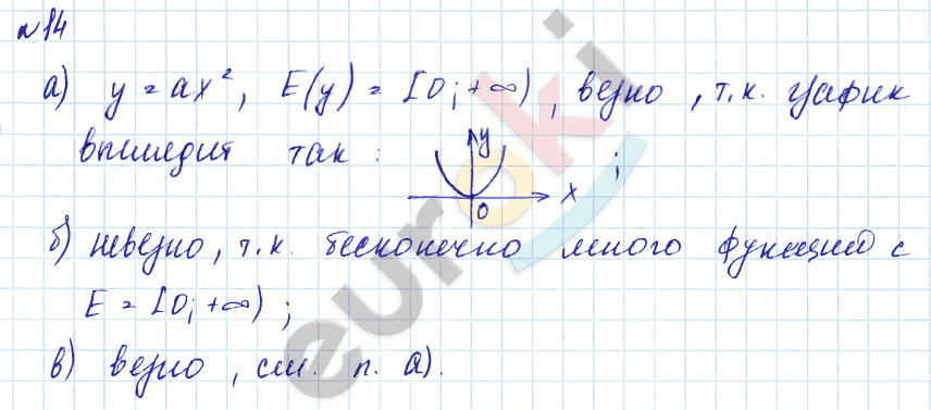 Дидактические материалы по алгебре 9 класс Евстафьева, Карп Задание 14