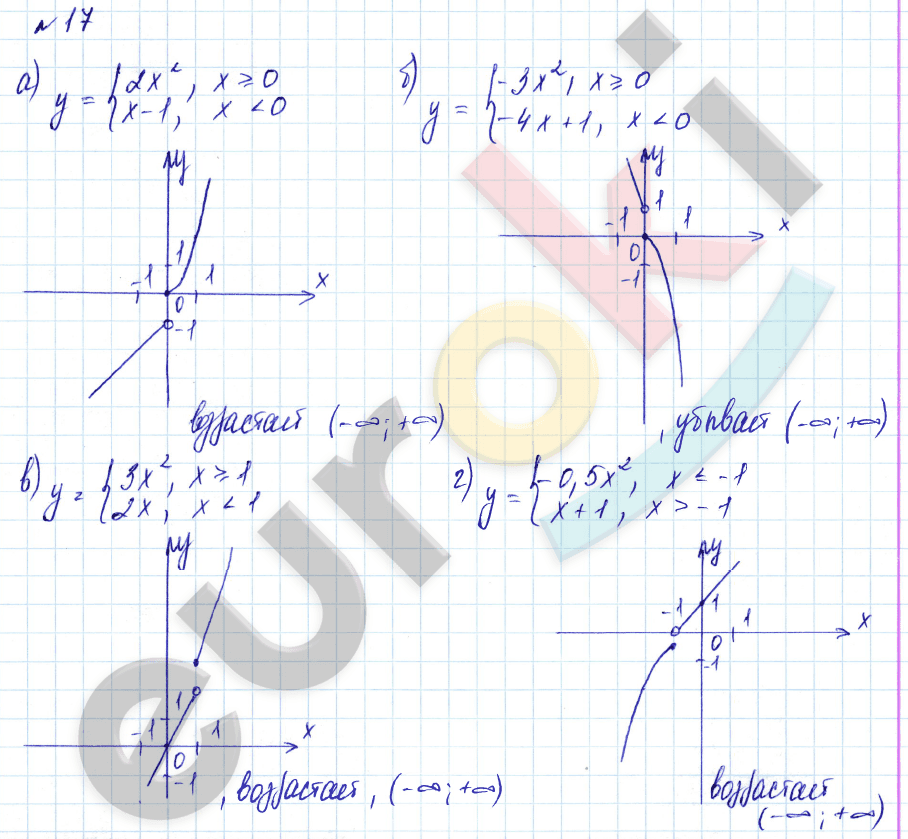 Дидактические материалы по алгебре 9 класс Евстафьева, Карп Задание 17