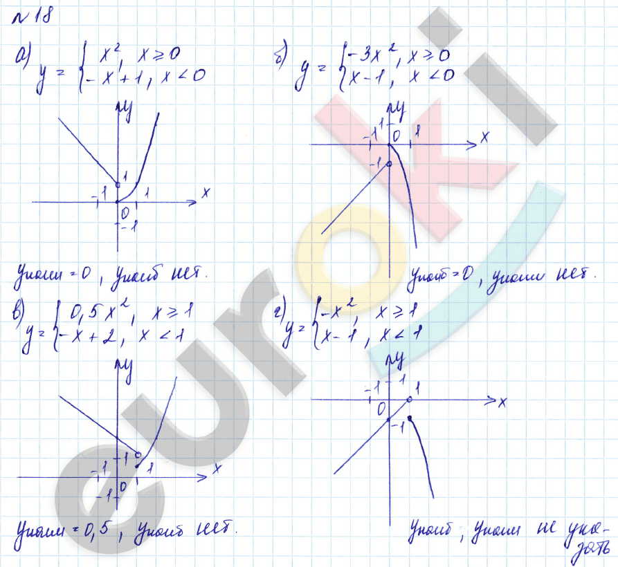 Дидактические материалы по алгебре 9 класс Евстафьева, Карп Задание 18
