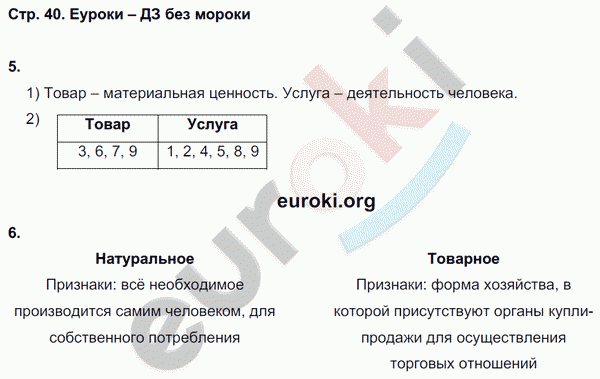 Рабочая тетрадь по обществознанию 7 класс. ФГОС Котова, Лискова Страница 40