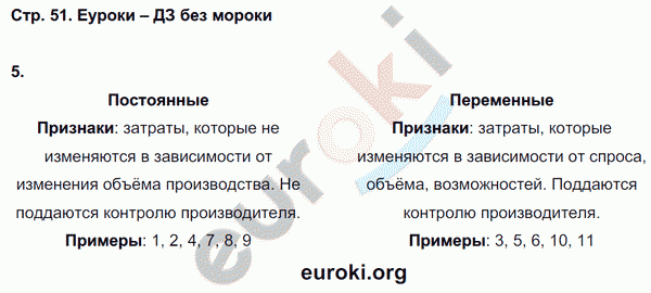 Рабочая тетрадь по обществознанию 7 класс. ФГОС Котова, Лискова Страница 51