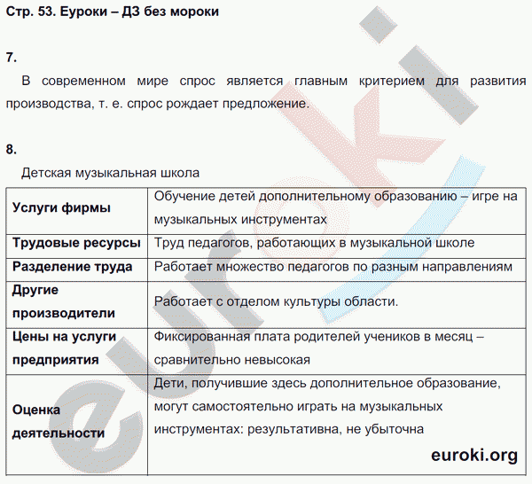 Рабочая тетрадь по обществознанию 7 класс. ФГОС Котова, Лискова Страница 53