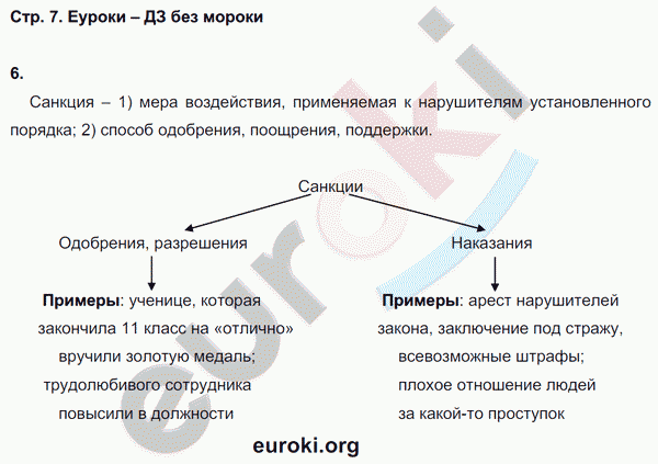 Заполните пропуски в схеме и выполните задание раскройте смысл понятия система