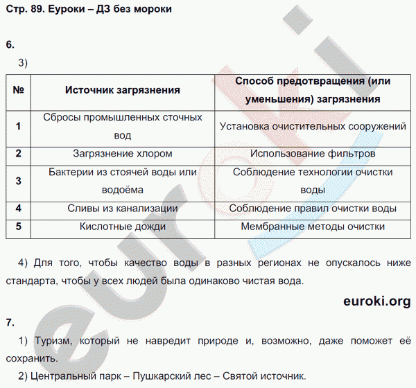 Тетрадь по обществознанию 7 класс. Что такое паспорт Обществознание 7 класс. Кондиционер представление товара Обществознание 7 класс.