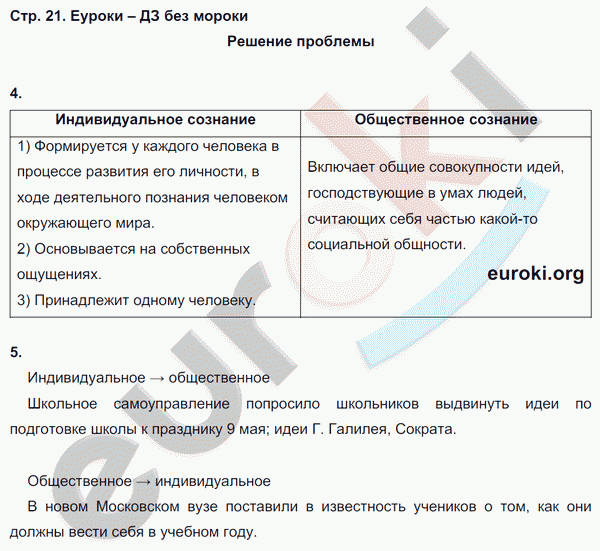 Что объединяет каждую группу изображений объясните свой ответ обществознание