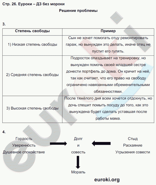 Что объединяет каждую группу изображений объясните свой ответ обществознание 7 класс рабочая тетрадь