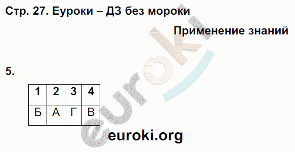 Рабочая тетрадь по обществознанию 7 класс. ФГОС Соловьева, Турчина Страница 27