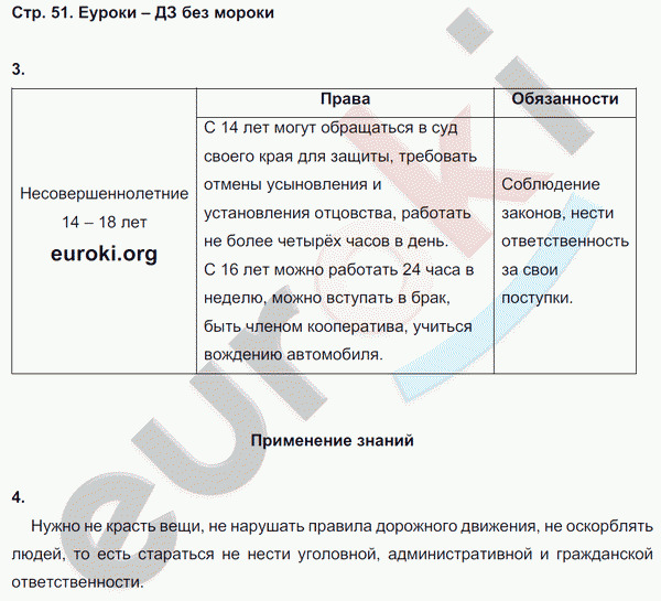 Рабочая тетрадь по обществознанию 7 класс. ФГОС Соловьева, Турчина Страница 51