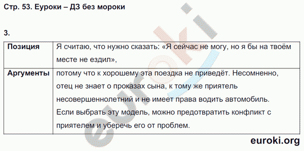 Рабочая тетрадь по обществознанию 7 класс. ФГОС Соловьева, Турчина Страница 53