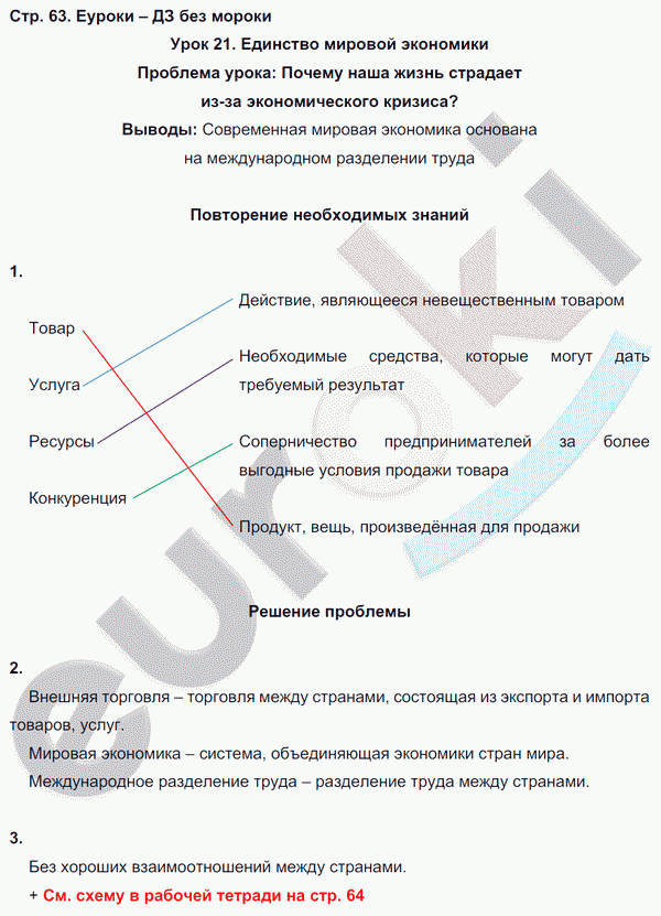 Рабочая тетрадь по обществознанию 7 класс. ФГОС Соловьева, Турчина Страница 63