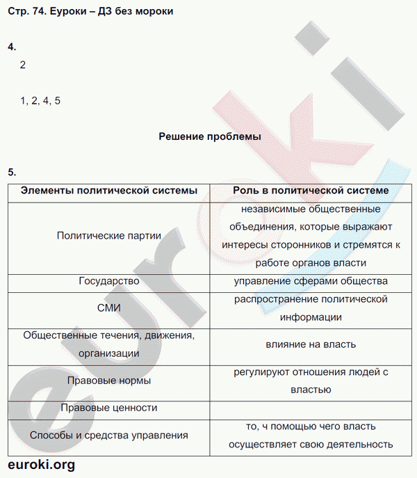 Рабочая тетрадь по обществознанию 7 класс. ФГОС Соловьева, Турчина Страница 74