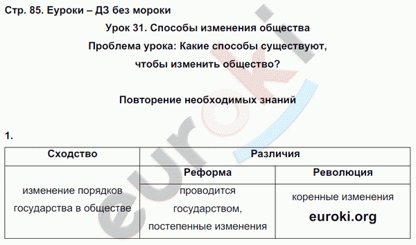 Рабочая тетрадь по обществознанию 7 класс. ФГОС Соловьева, Турчина Страница 85