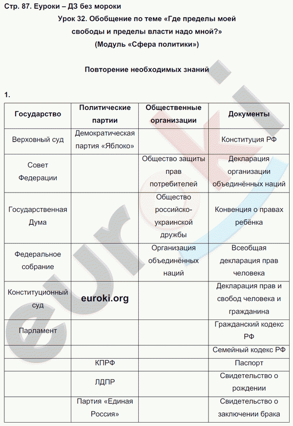 Рабочая тетрадь по обществознанию 7 класс. ФГОС Соловьева, Турчина Страница 87