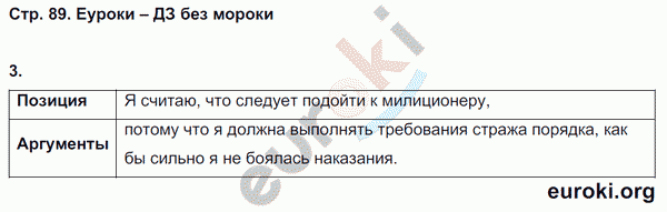 Рабочая тетрадь по обществознанию 7 класс. ФГОС Соловьева, Турчина Страница 89