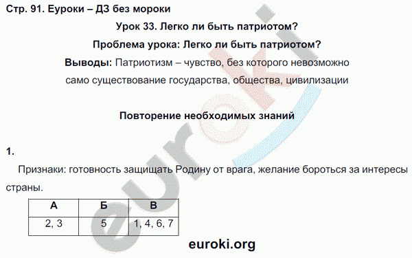 Рабочая тетрадь по обществознанию 7 класс. ФГОС Соловьева, Турчина Страница 91