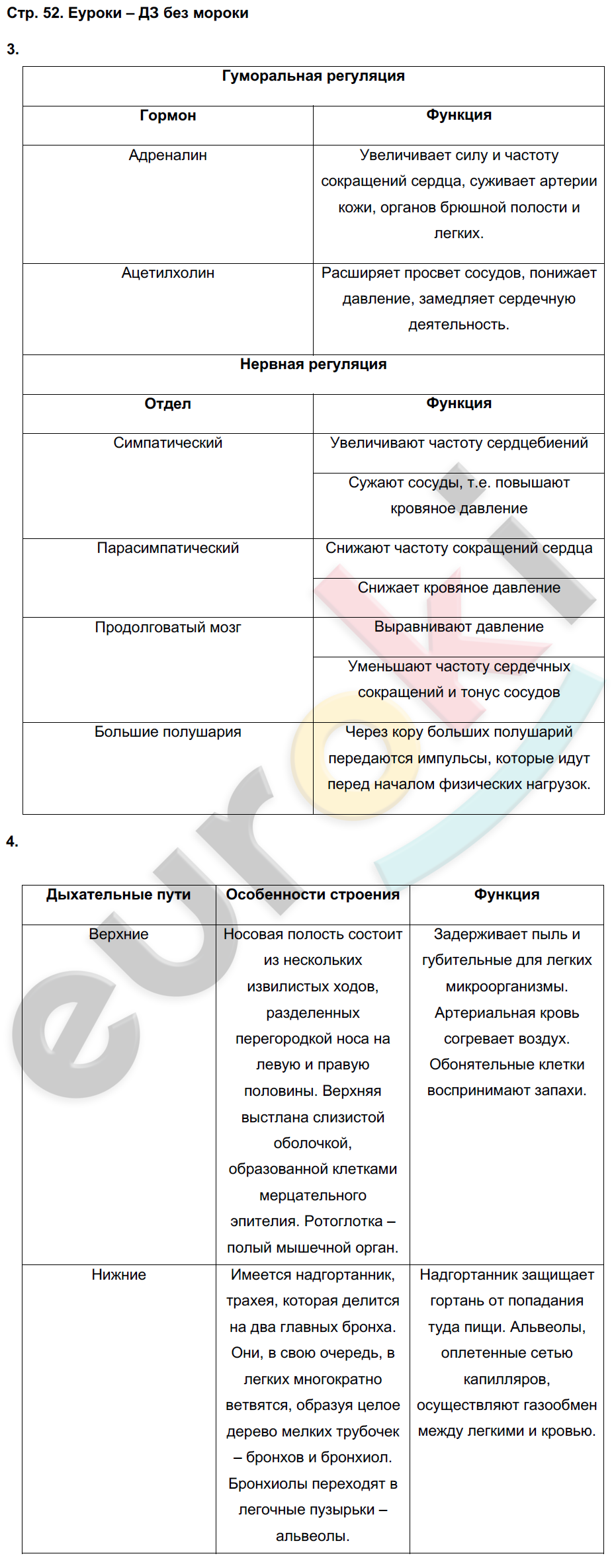 Тетрадь-тренажёр по биологии 8 класс. ФГОС Сухорукова, Кучменко, Дмитриева Страница 52