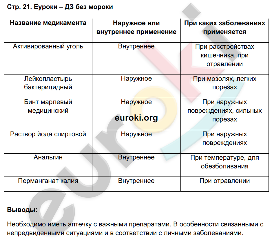 Тетрадь-практикум по биологии 8 класс. ФГОС Сухорукова, Кучменко, Васина Страница 21