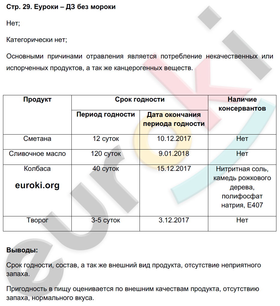 Тетрадь-практикум по биологии 8 класс. ФГОС Сухорукова, Кучменко, Васина Страница 29