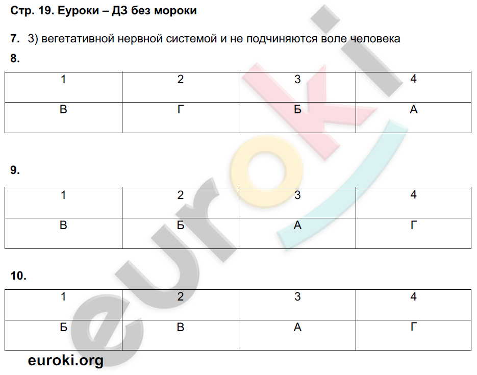 Тетрадь-экзаменатор по биологии 8 класс Сухорукова, Кучменко, Ефремова Страница 19